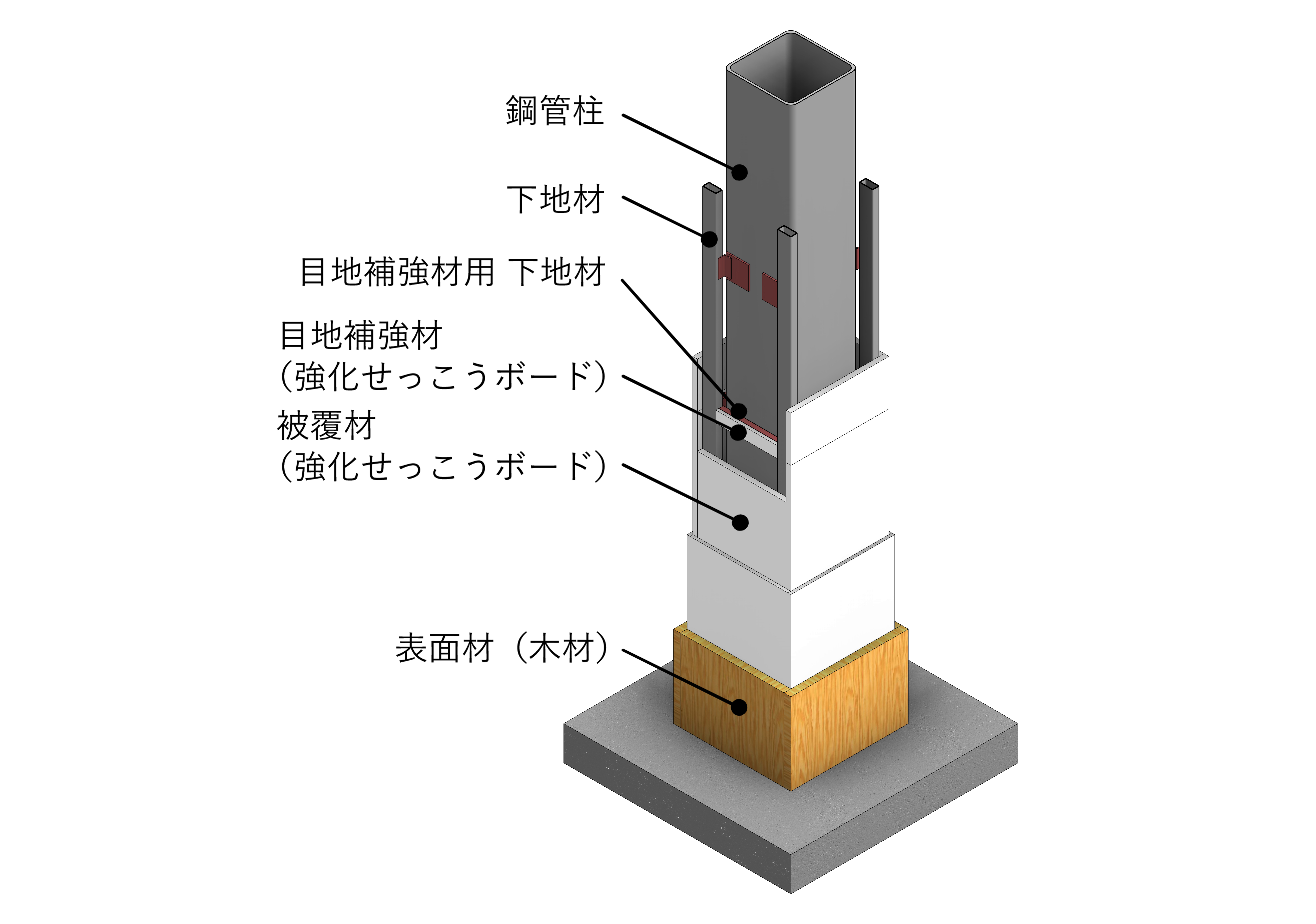 ハイブリッド木質耐火部材『COOL WOOD-ST』 柱の60分・90分 国土